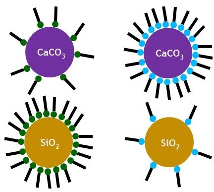 Dispersing & coupling Agents Selection Strategies for Filled Plastics