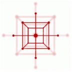 Design of Experiment: Easy Implementation in Practice